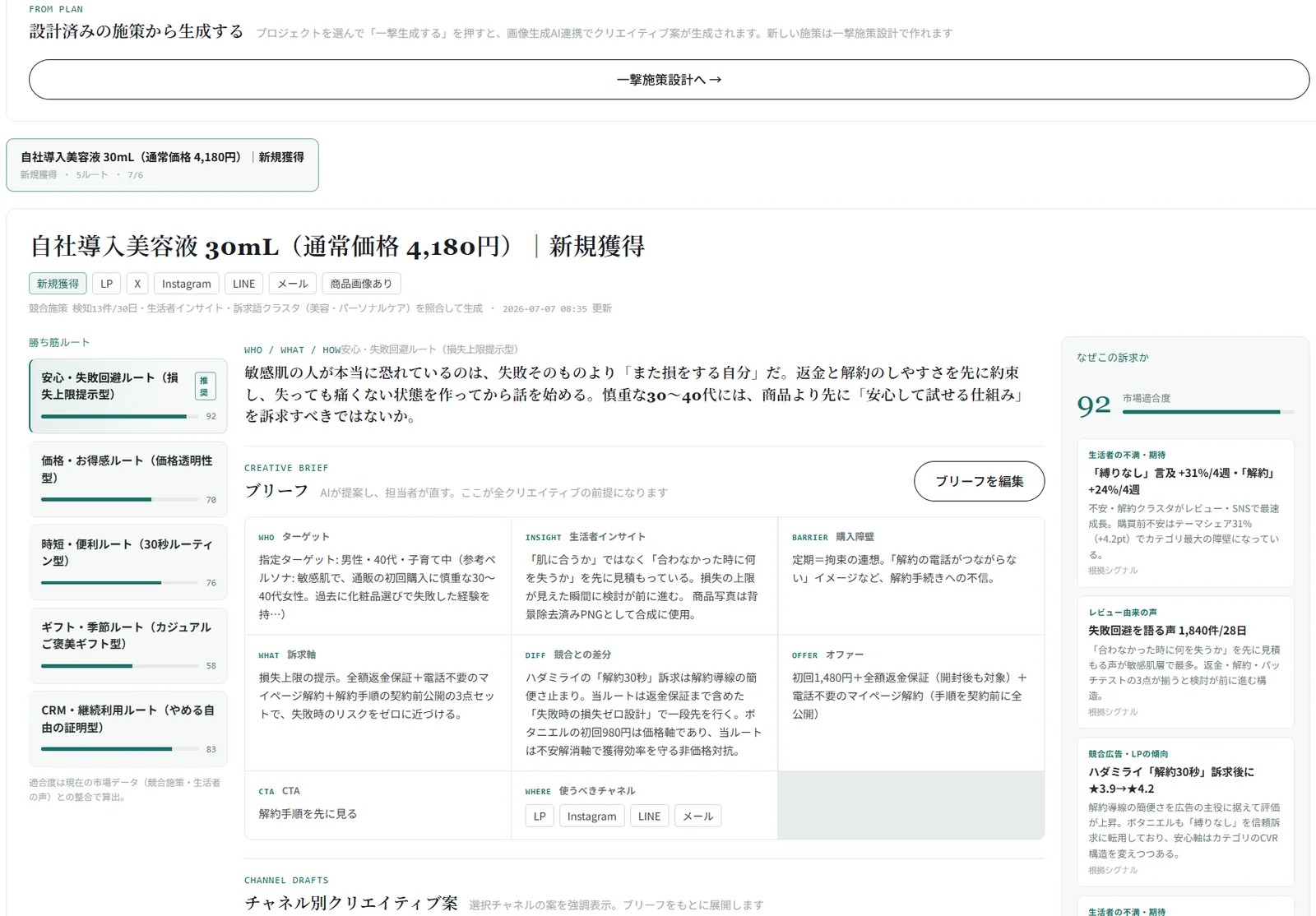 勝ち筋ルート設計画面。ブリーフと5つの訴求ルート、市場適合度スコア
